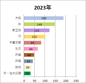 2023年